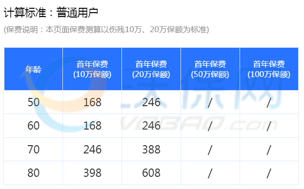 老年人意外险多少钱？老年人意外险一年多少钱？插图4