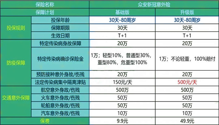 甘肃多地防控重要通知！我们从哪里购买新冠肺炎隔离保险？插图2