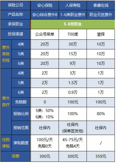 6名建筑工人的意外险价格，6名建筑工人的意外险多少钱？插图2