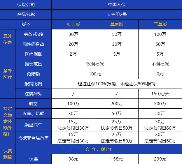 健康保险和意外保险有什么区别？插图2