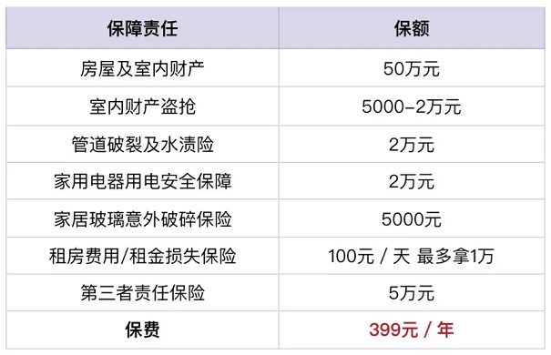 房屋意外险包括什么，房屋意外险包括什么范围插图2