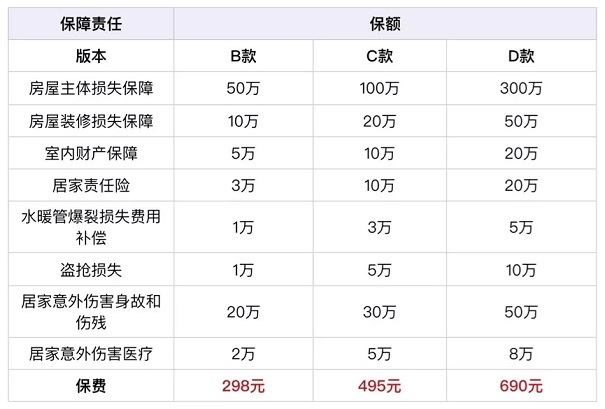 房屋意外险包括什么，房屋意外险包括什么范围插图4