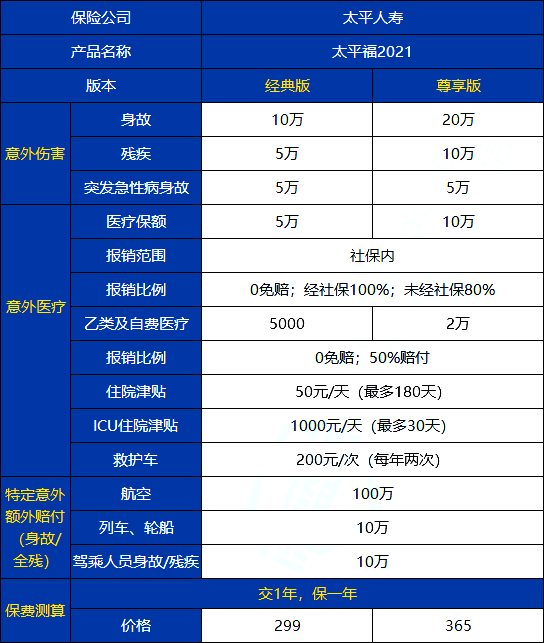 如何购买太平保险意外险？太平保险意外险多少钱？插图2