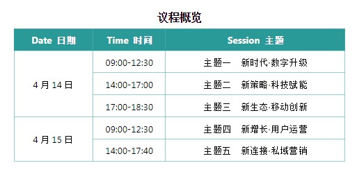 4月，2022年中国保险数字营销大会，我在魔都上海等你！插图2