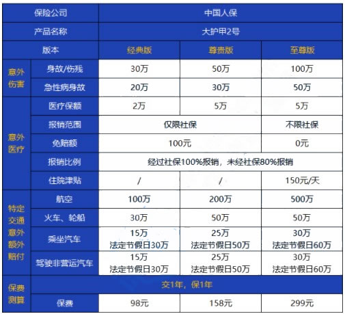 火车意外险多少钱？插图2