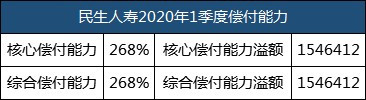 民生保险意外险包括民生意外险？插图2