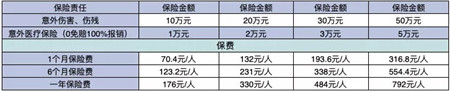 如何购买公司员工意外险？插图