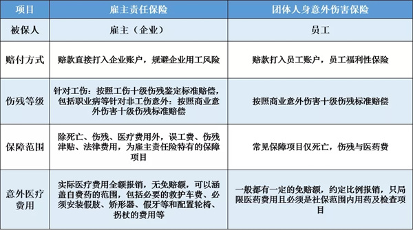 如何购买公司员工意外险？插图4