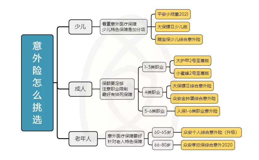 意外险值得买吗？如何买意外险比较好？插图2