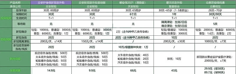 众安护身保险新冠意外保险9个月怎么样？保障好吗？插图4