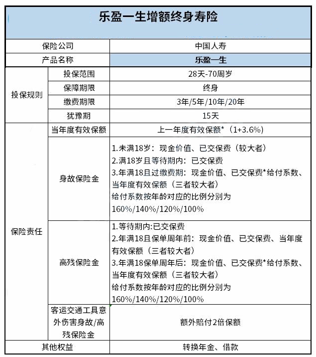 济南中国人寿保险公司，济南国寿保险有哪些保险？插图2