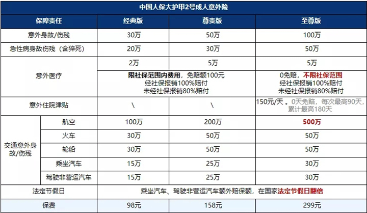 比较各保险公司的意外险，各保险公司的意外险排名插图4