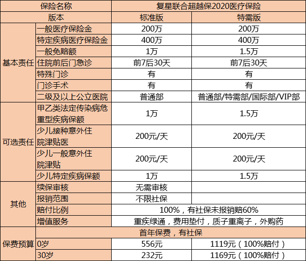 北京买什么保险？北京买保险推荐插图4