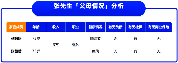 如何为70岁的老人投保？70岁的父母如何购买保险？详细的保险案例插图1
