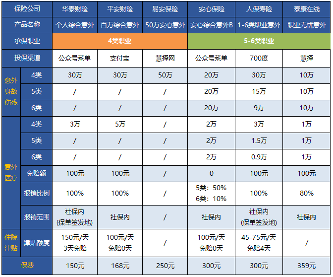 消防队员楼上摔下来，保护女孩自己牺牲！消防队员能买保险吗？插图1