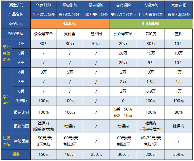 消防队员楼上摔下来，保护女孩自己牺牲！消防队员能买保险吗？插图2