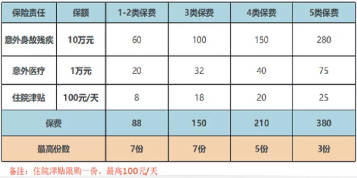 如何购买团体综合意外险？团体综合意外险多少钱？插图2