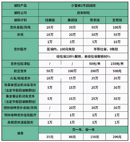 短期人身意外险多少钱？短期人身意外险保费？插图2