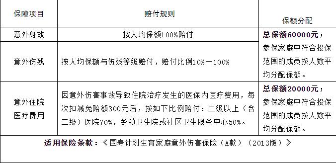 什么是计生意外伤害保险？计生意外伤害保险是指什么？插图4