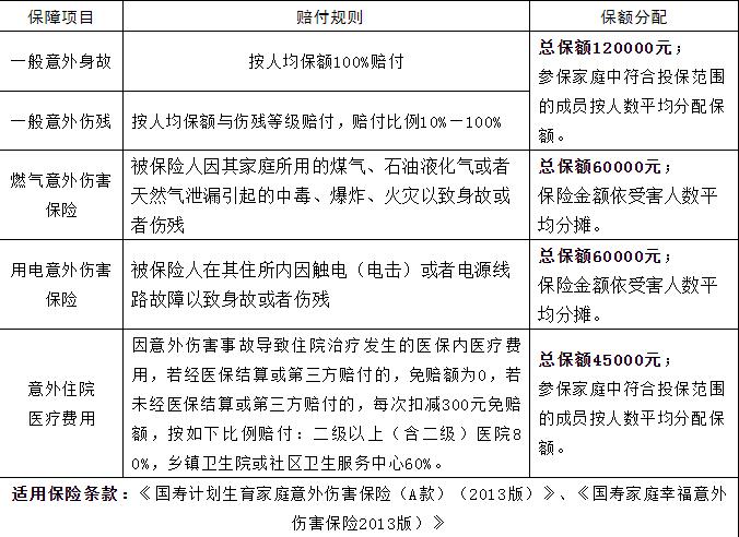 什么是计生意外伤害保险？计生意外伤害保险是指什么？插图2