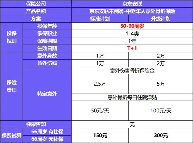 老年人意外保险哪个合适？插图2