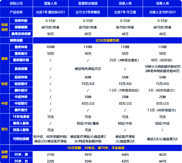 40岁买哪家公司好？插图2