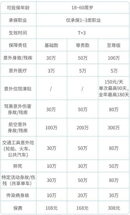 意外险多少钱比较合适？给自己买意外险多少钱？插图