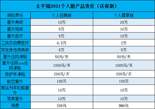 太平保险意外险有几种，太平保险意外险有哪些？插图2