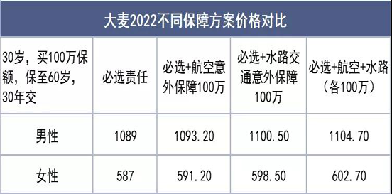 如何购买惠州定期寿险，惠州人如何购买寿险插图4