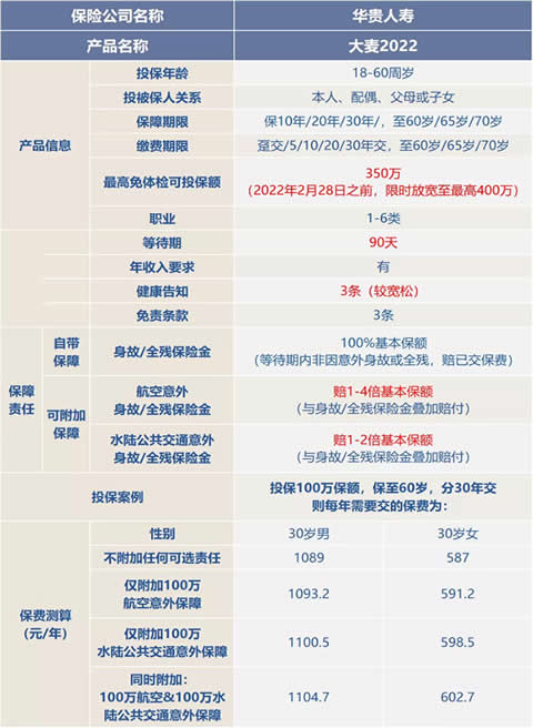 如何购买惠州定期寿险，惠州人如何购买寿险插图2