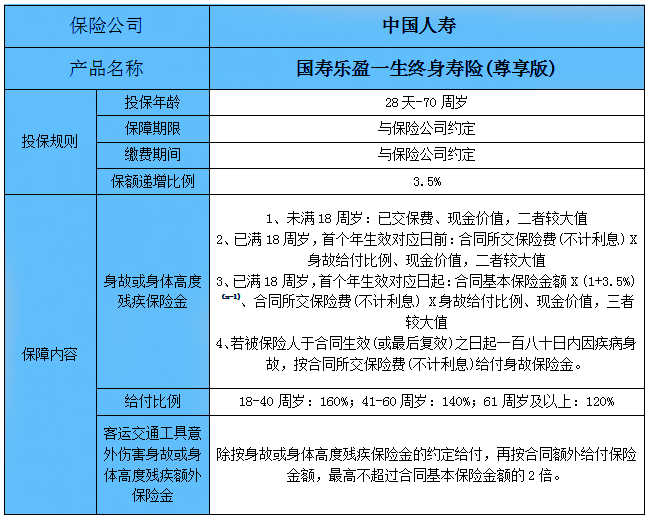 广东潮州寿险多少钱，广东潮州寿险一年多少钱？插图2