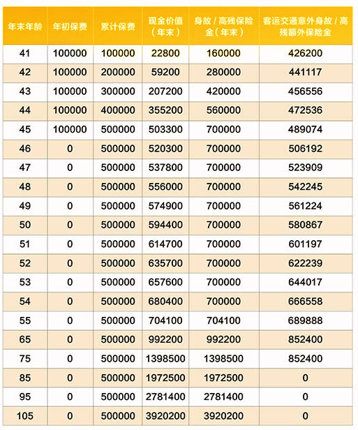 广东潮州寿险多少钱，广东潮州寿险一年多少钱？插图4