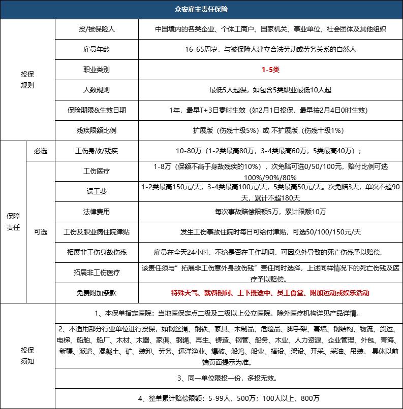 餐饮企业如何购买营养餐饮员雇主责任险？插图2