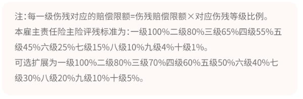 飞机维修人员做什么，雇主如何投保雇主责任保险？插图4