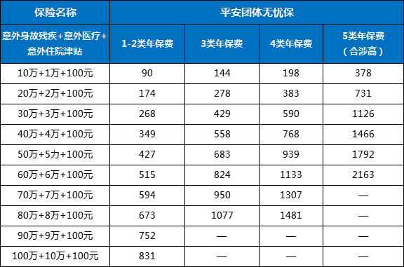 煤气储运工作做什么，企业主如何在线投保团体意外险？插图2