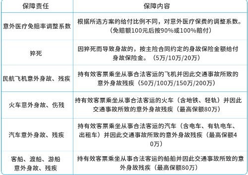 燃气器具制造商，企业如何配置员工的雇主责任险？插图2