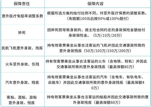 燃气器具制造商，企业如何配置员工的雇主责任险？插图2