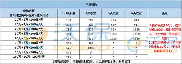 油气输送工，有没有合适的团体意外险可供选择？插图2