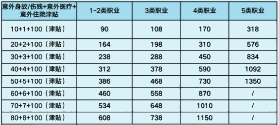 物业管理公司如何为物业管理员购买团体意外险？插图2