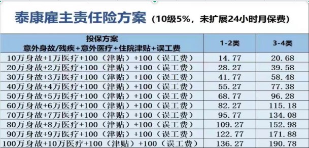 广告设计师做什么，如何在网上购买雇主责任险？插图2