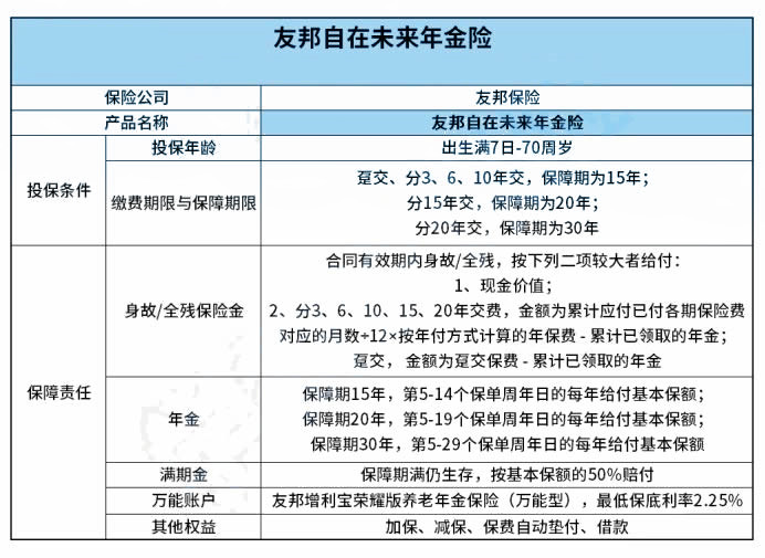 广州友邦保险公司，广州友邦保险有哪些保险？插图2