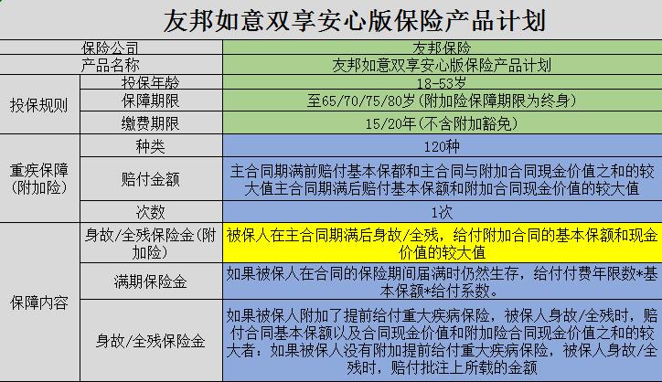 广州友邦保险公司，广州友邦保险有哪些保险？插图4