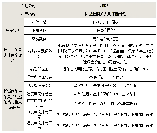 厦门儿童保险在哪里购买，厦门儿童保险每年多少钱？插图2