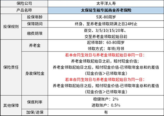 广州太平洋保险公司地址在哪里？插图2