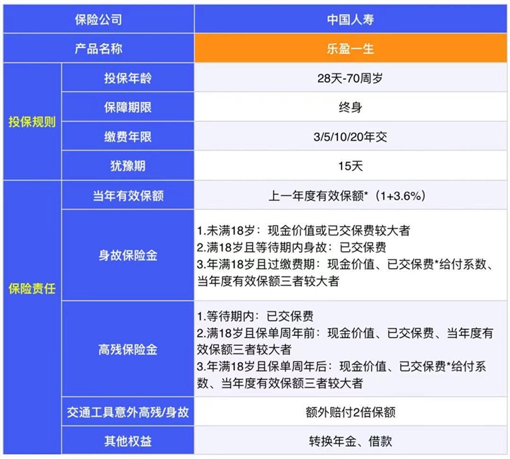 2022年最新保险公司排名，最新保险公司排名清单插图2