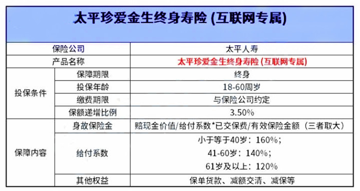 太平保险山东分公司,太平保险山东分公司地址电话插图2 太平保险山东分公司,太平保险山东分公司地址电话插图2