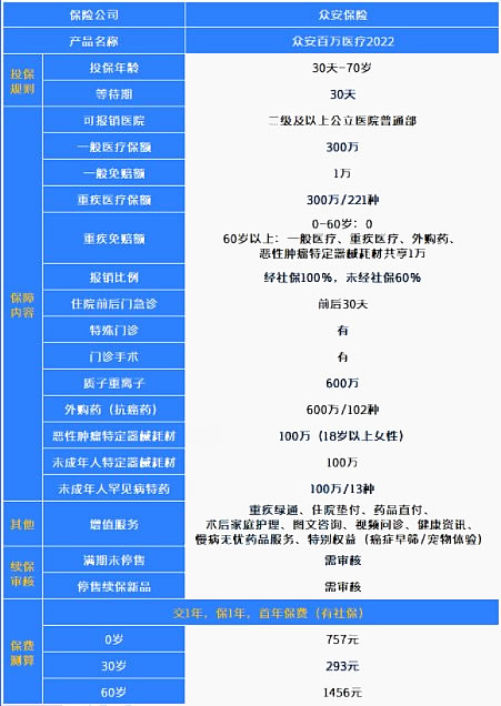 济南众安保险公司、济南众安保险公司有哪些产品公司？插图2
