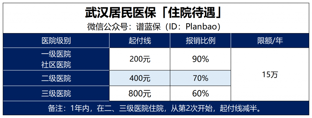 爸妈买了新农合，还要买其他保险吗？插图4