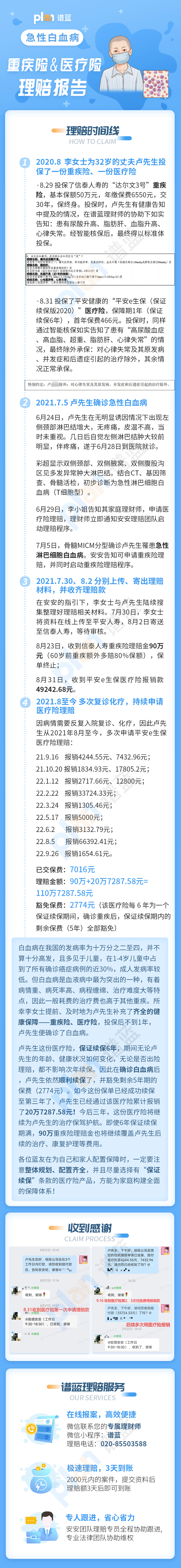 理赔案例Vol.102 | 治疗白血病，需要多少钱？插图