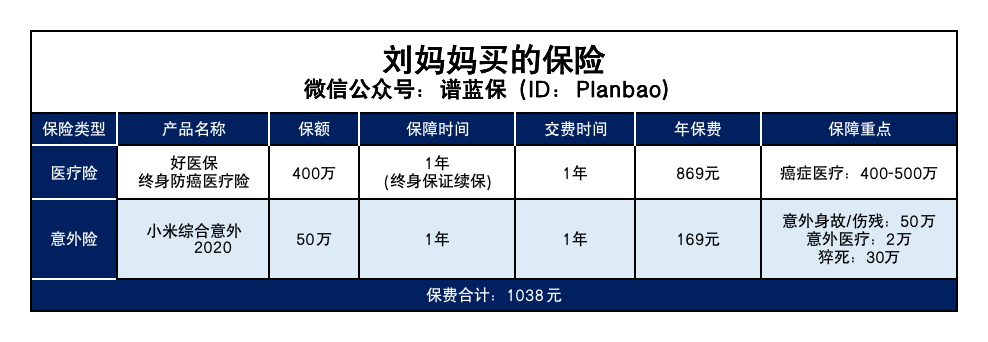 爸妈买了新农合，还要买其他保险吗？插图8